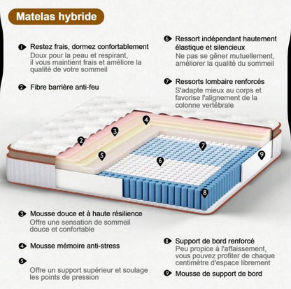 Matelas 140x200 - épaisseur 26cm - hybride